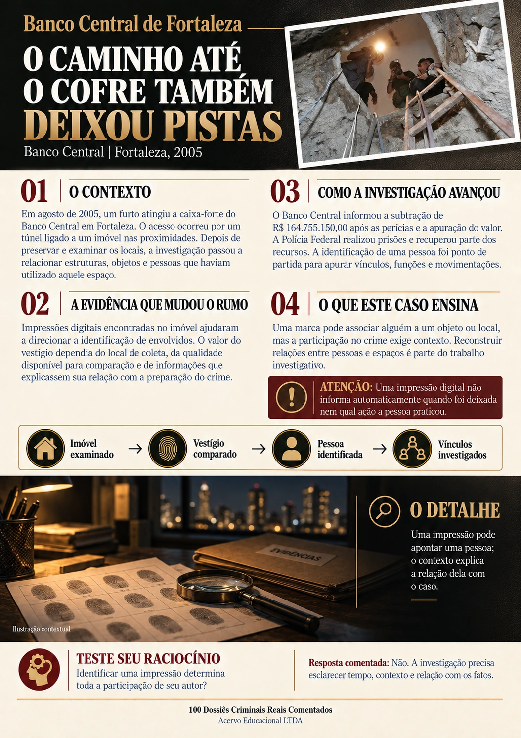 Exemplo do material: Banco Central de Fortaleza