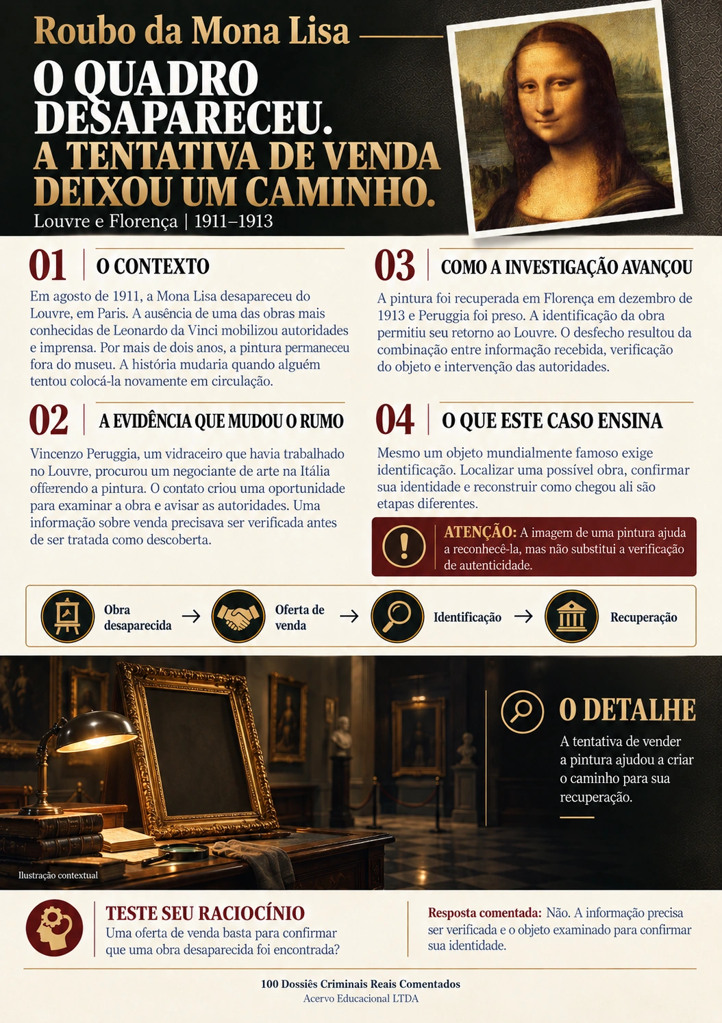 Exemplo do material: Roubo da Mona Lisa